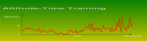 Midnattsloppet 09